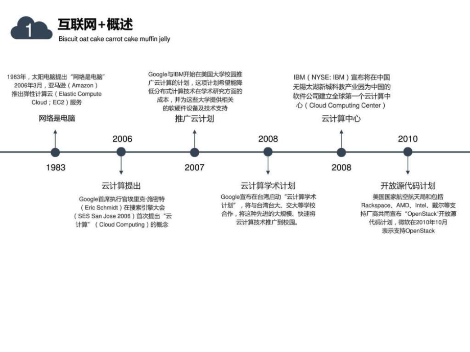 互联网电子商务APP产品展示与营销推广策略——以设备销售为例