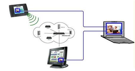 远程控制 设备维护从繁琐到简单的革命性转变