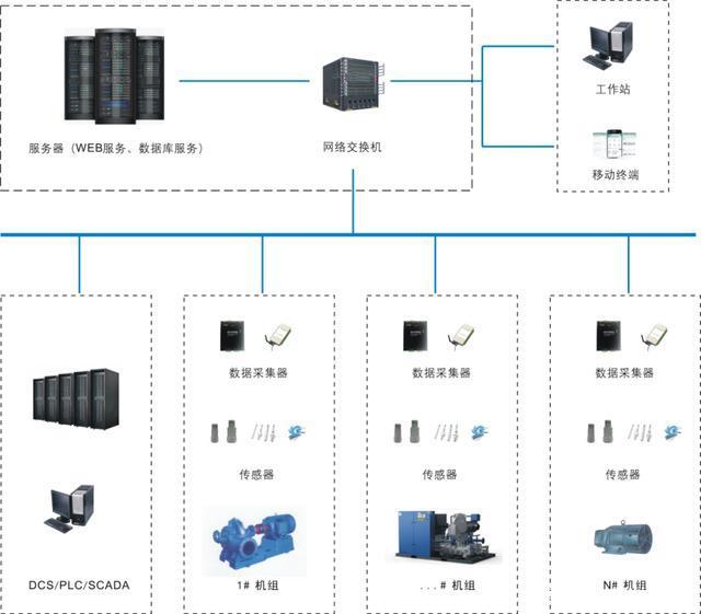 新基建风口已至 汉威设备健康管理系统如何助力工业互联网腾飞