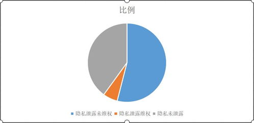 互联网设备销售 看不见的数据交易链